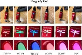 Technique audio Audioquest DRAGONFLY Red USB-DAC