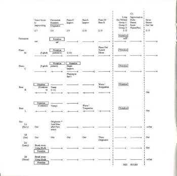 CD Larry Ochs: The Secret Magritte