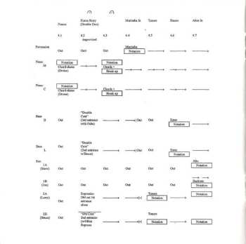 CD Larry Ochs: The Secret Magritte