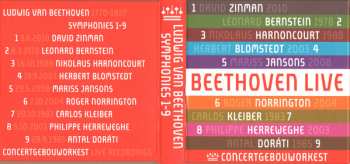 5CD/Coffret Ludwig van Beethoven: Symphonies 1-9 LTD