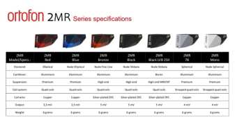 Technique audio Ortofon 2mr Bronze